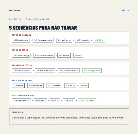 5 sequências para não travar