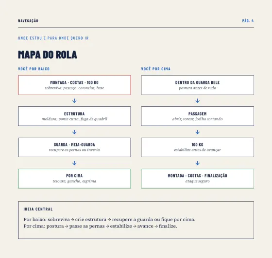 Mapa do rola