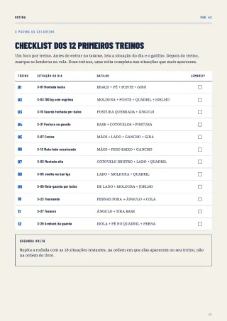 Checklist dos 12 treinos